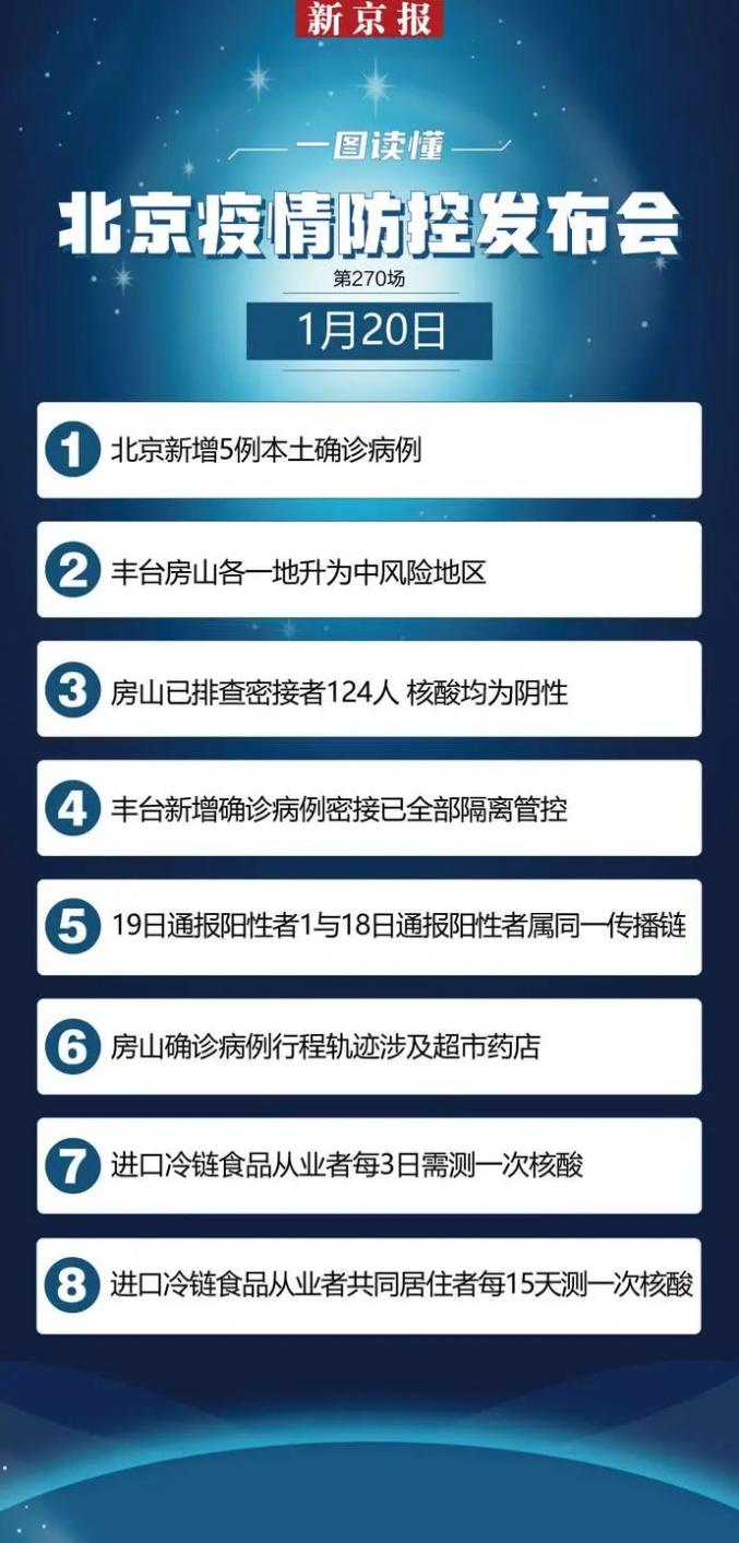 北京新增本土感染者11例(北京新增本土确诊2例行动轨迹)