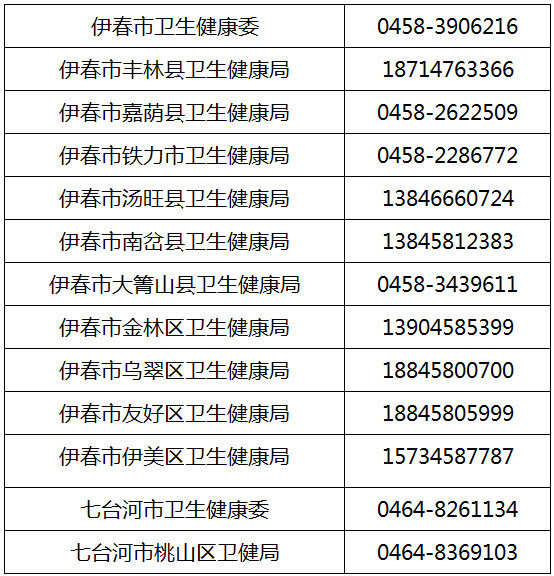 黑龙江新型冠状病毒最新消息.黑龙江新型冠状病毒最新消息数据？