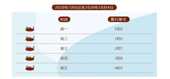 石家庄限号政策/石家庄限号政策最新规定