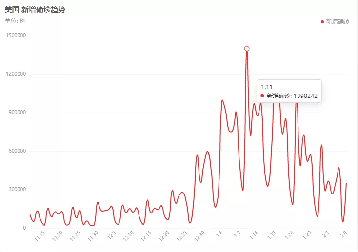 6月份彻底结束疫情.6月份彻底结束疫情了吗？