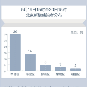 北京新增本土感染者21例.北京新增本土感染者21例是哪里的？