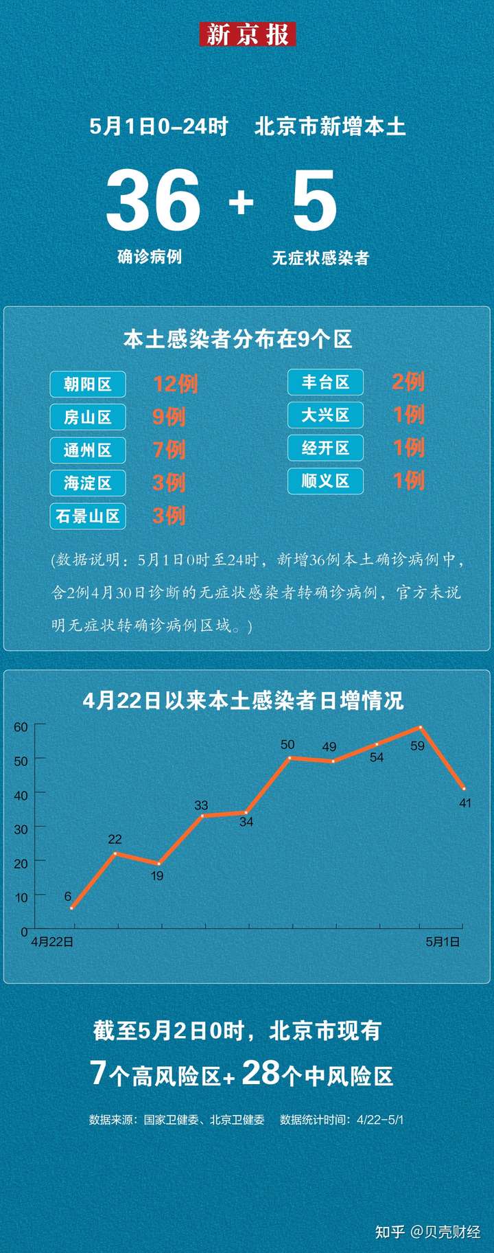 北京新增本土感染者21例.北京新增本土感染者21例是哪里的？
