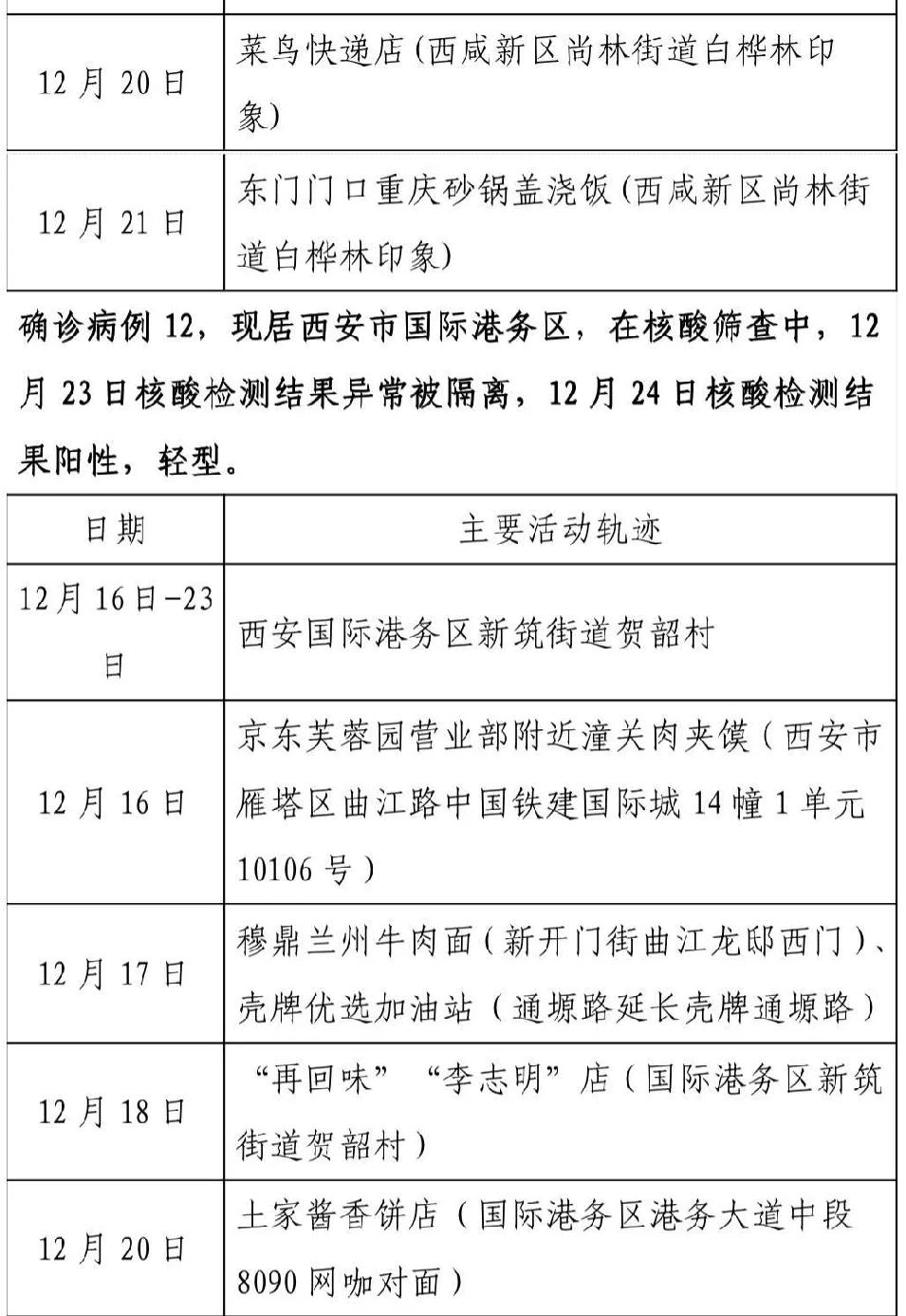 【西安确诊,西安确诊病例最新病人情况】