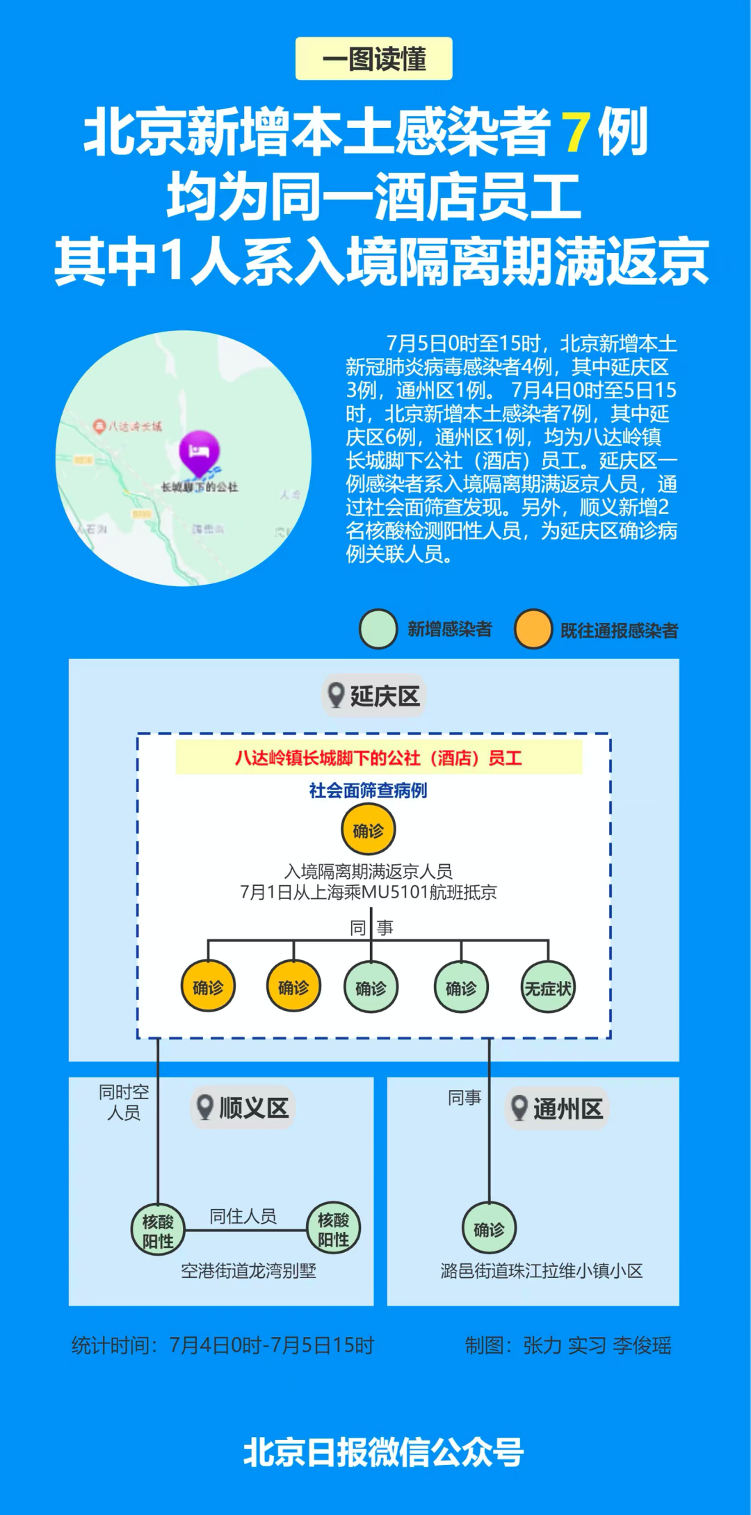 北京新增1例本地确诊密接9人.北京新增密接者？