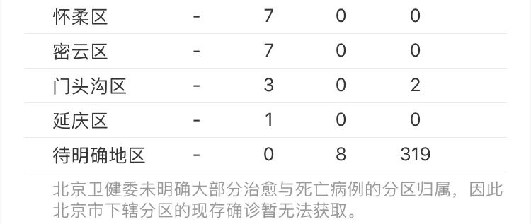 北京新增1例本地确诊密接9人.北京新增密接者？