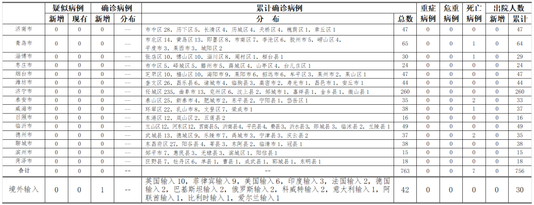 辽宁省新增3例本土确诊病例.辽宁省新增3例本土确诊行程？