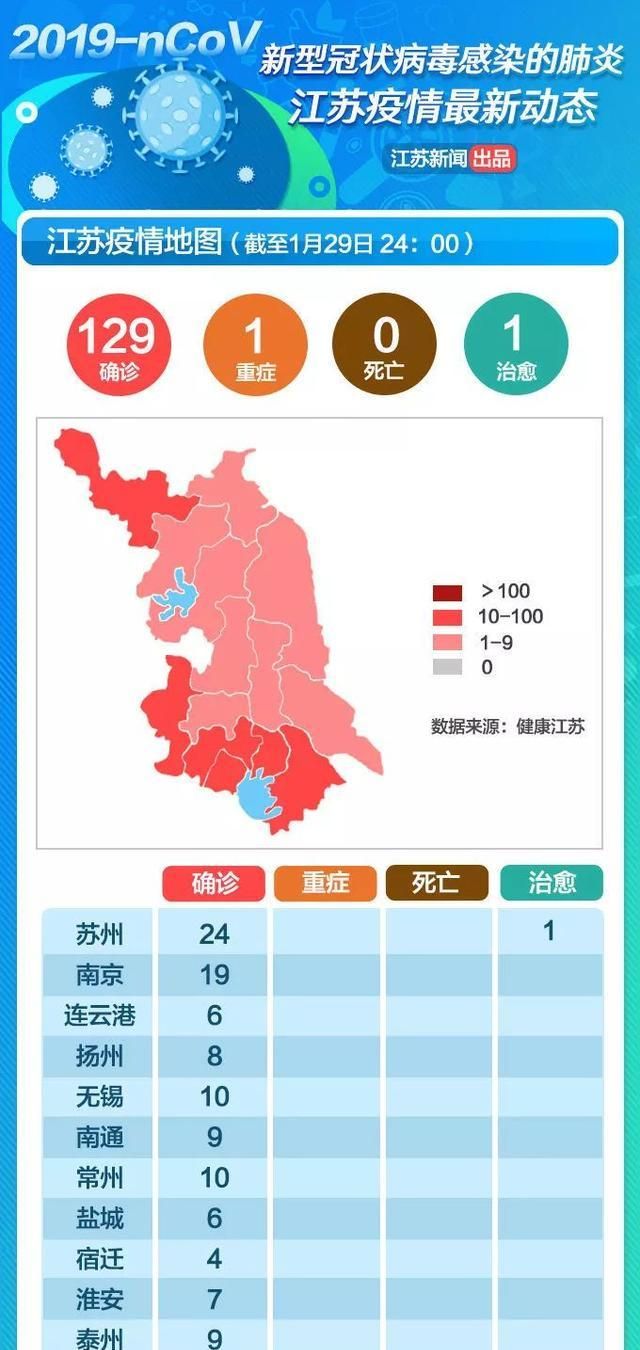 31省份新增本土确诊30例江苏18例(江苏新增本土确诊病例18例)
