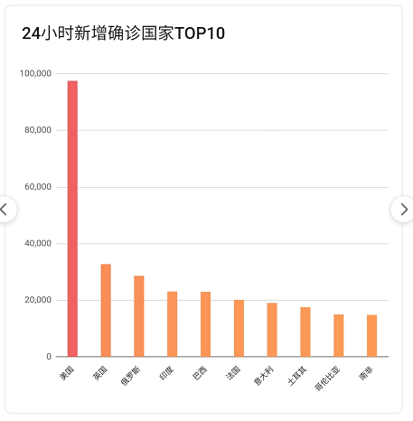 【中国疫情数据,中国疫情数据2020】