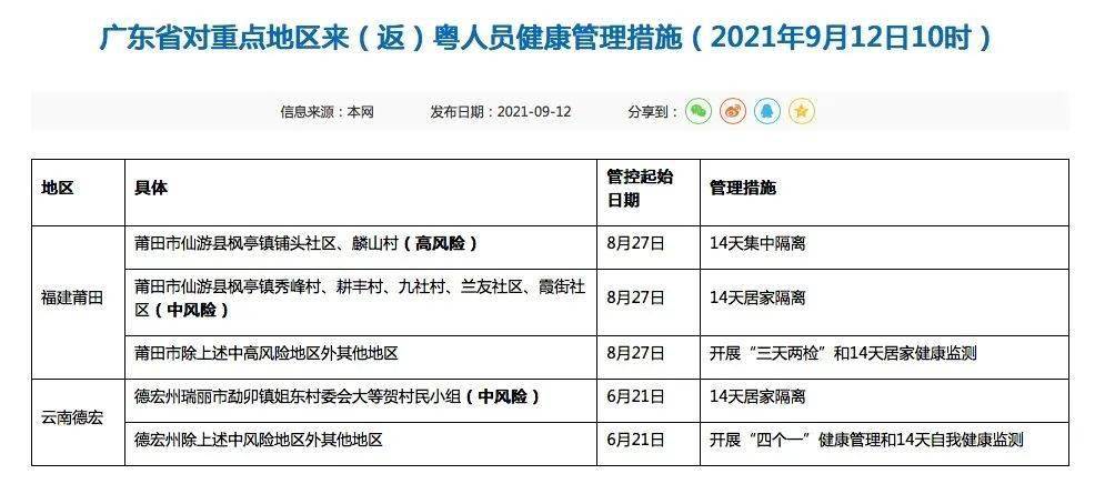 上海回应1人阳性全楼隔离.上海阳性新冠？