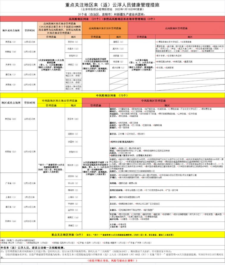 上海回应1人阳性全楼隔离.上海阳性新冠？