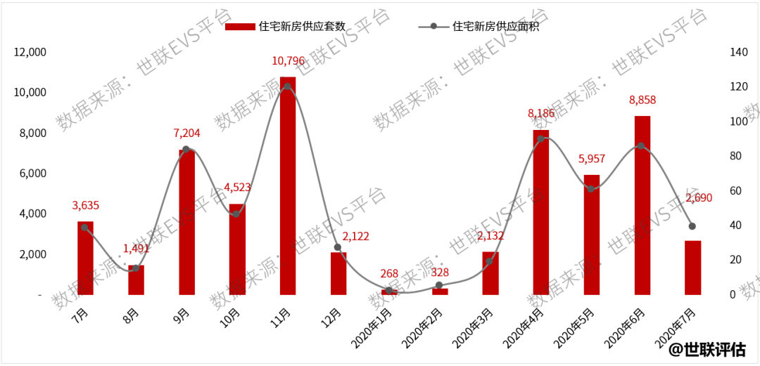 北京疫情分布情况/北京疫情分布2020