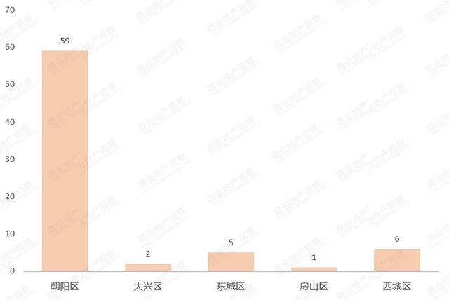 北京疫情分布情况/北京疫情分布2020