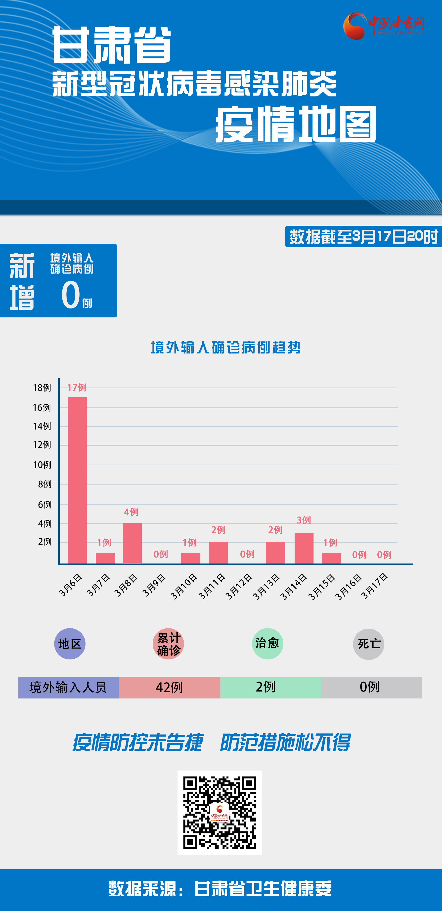 甘肃疫情最新情况(甘肃疫情最新动态最新消息)