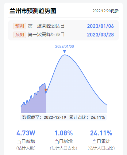 兰州疫情最新消息今天/兰州疫情最新消息今天2023