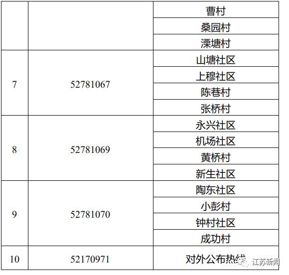 大连疫情最新消息今天又增加9人(大连疫情最新情况今日新增轨迹)