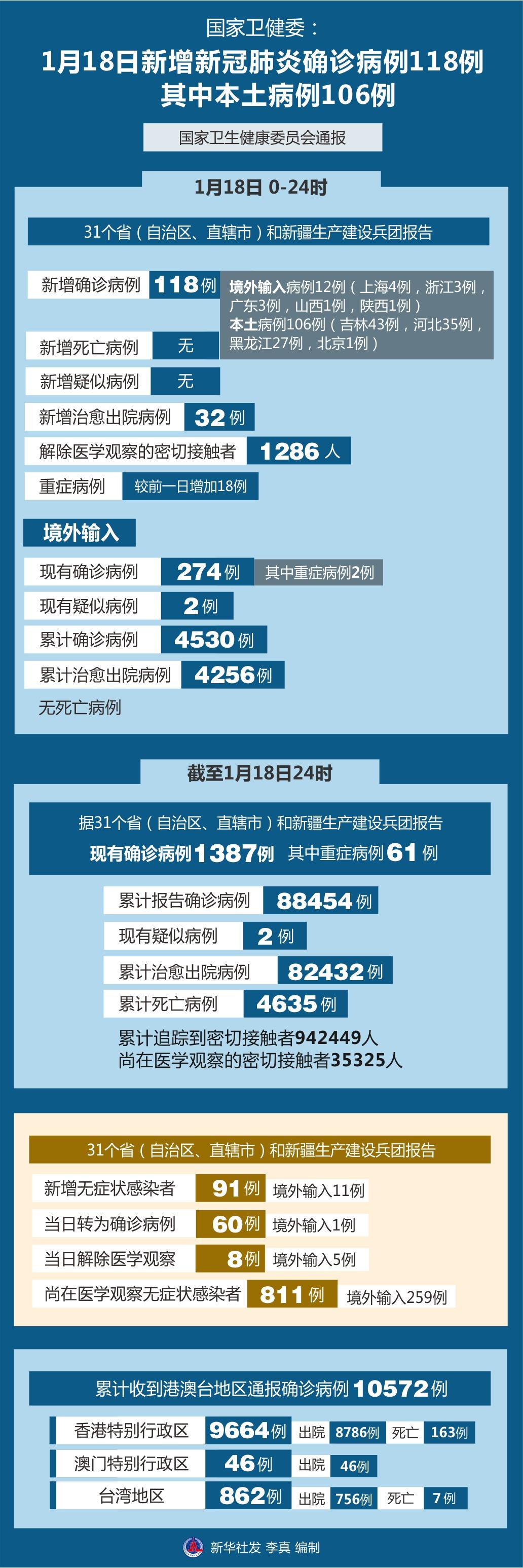 河南新增疫情最新消息(河南新增新冠肺炎最新消息)