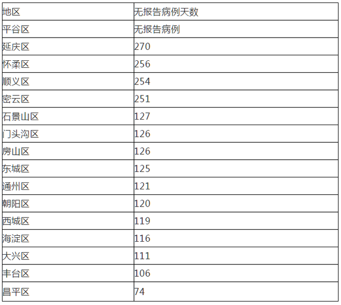北京新增1例确诊:曾5次核检阴性(北京新增5例本土确诊)