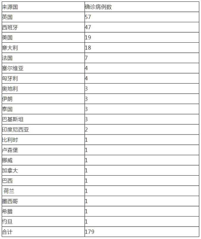 北京新增1例确诊:曾5次核检阴性(北京新增5例本土确诊)