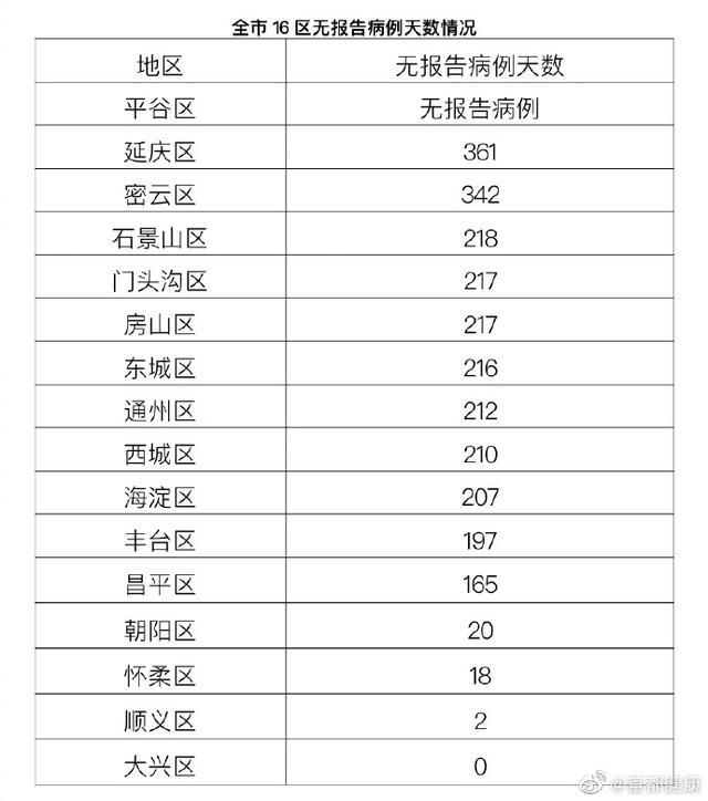 31省区市新增80例.31省新增81例？