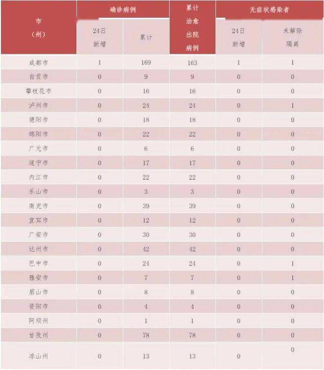 【成都确诊疫情最新消息,成都确诊病例具体情况】