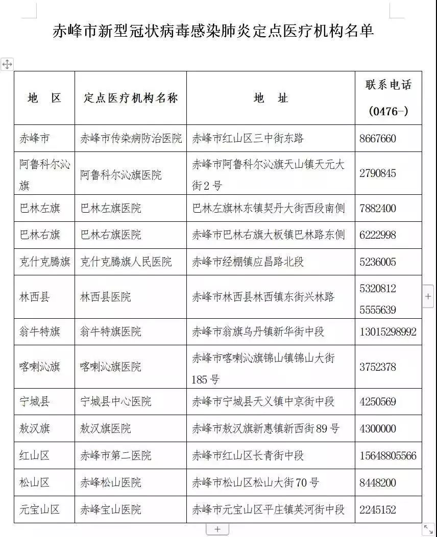赤峰市红山区核检发现2例阳性/赤峰市红山区新型冠状病毒