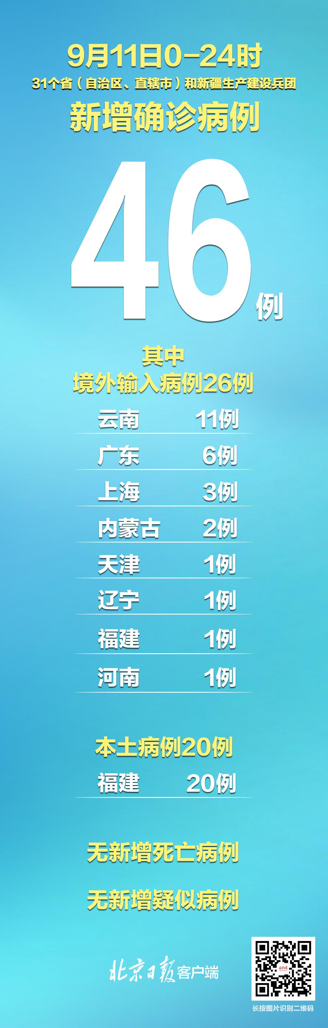 31省区市新增境外输入17例(31省区市新增境外输入12)