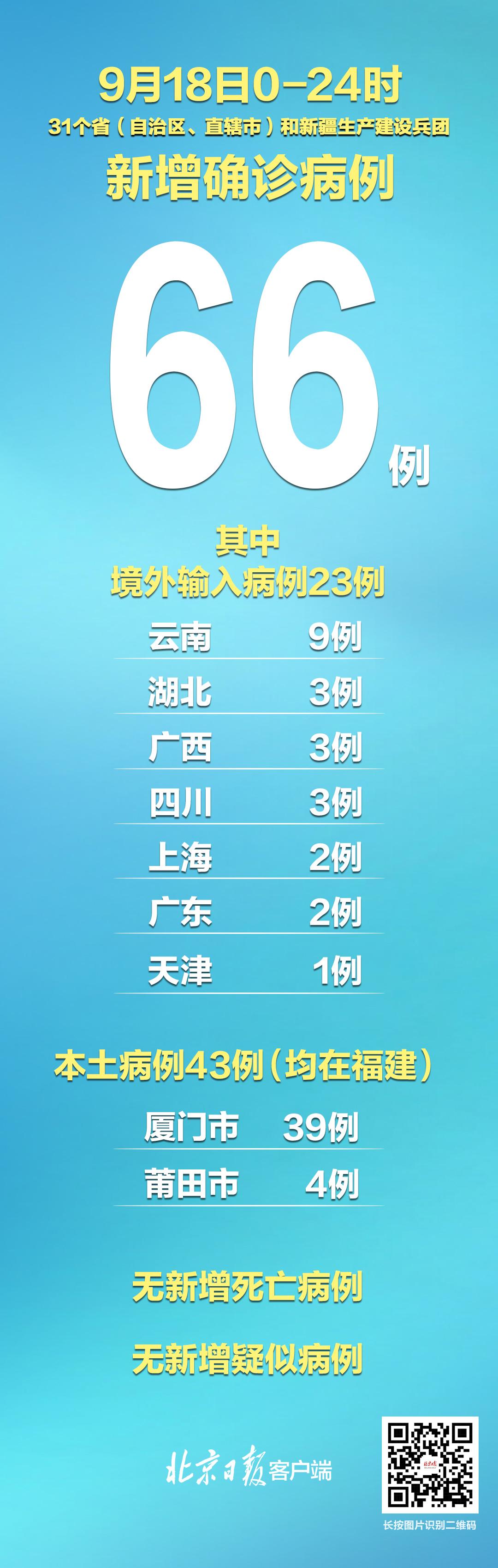 31省区市新增境外输入17例(31省区市新增境外输入12)