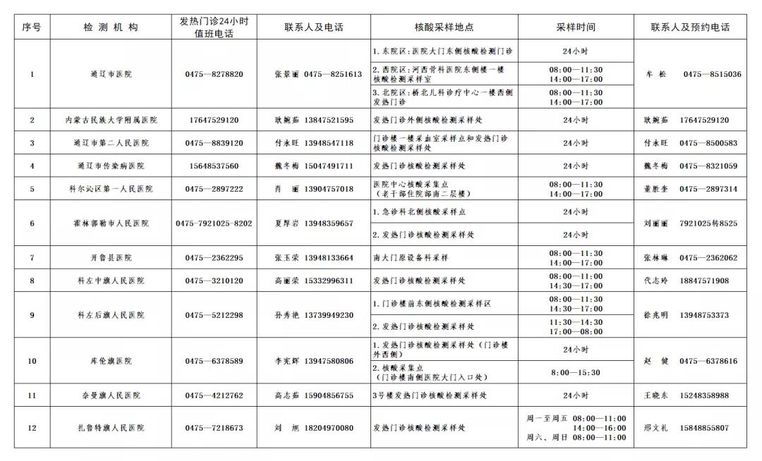 内蒙古出现初筛阳性.内蒙古出现初筛为阳性情况？