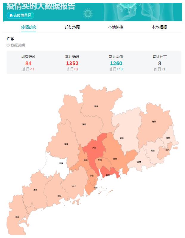 【广东疫情数据,广东疫情数据报告】