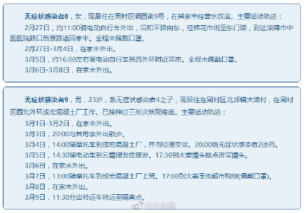 武汉通报14例确诊病例轨迹.武汉通报7例本地病例详情？