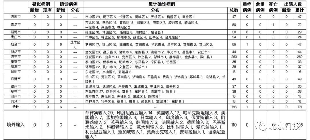 【湖南新增3例本土确诊,湖南新增本土确诊9例】