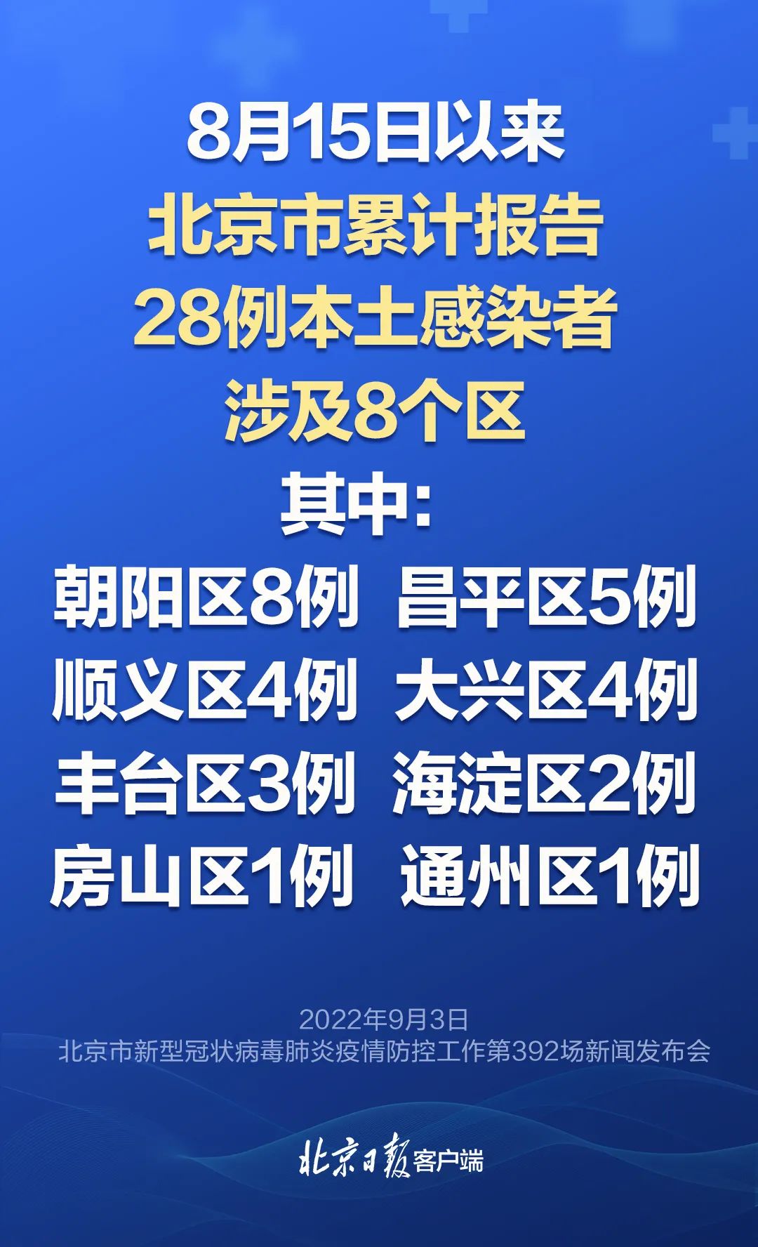 北京昌平新增1例确诊病例(北京昌平新增一例)