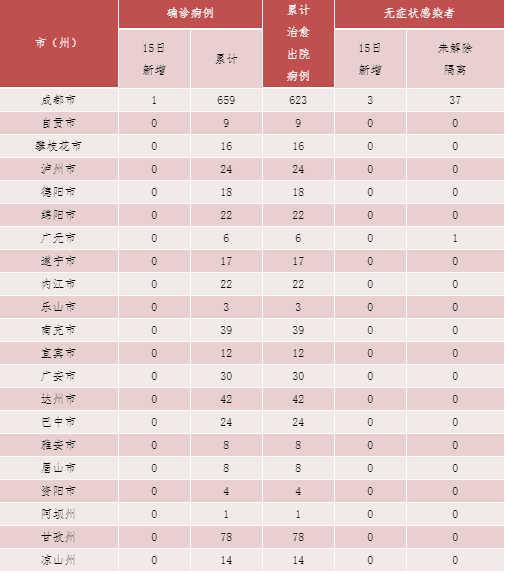 四川广元新增1例本土病例/四川广元新增疫情