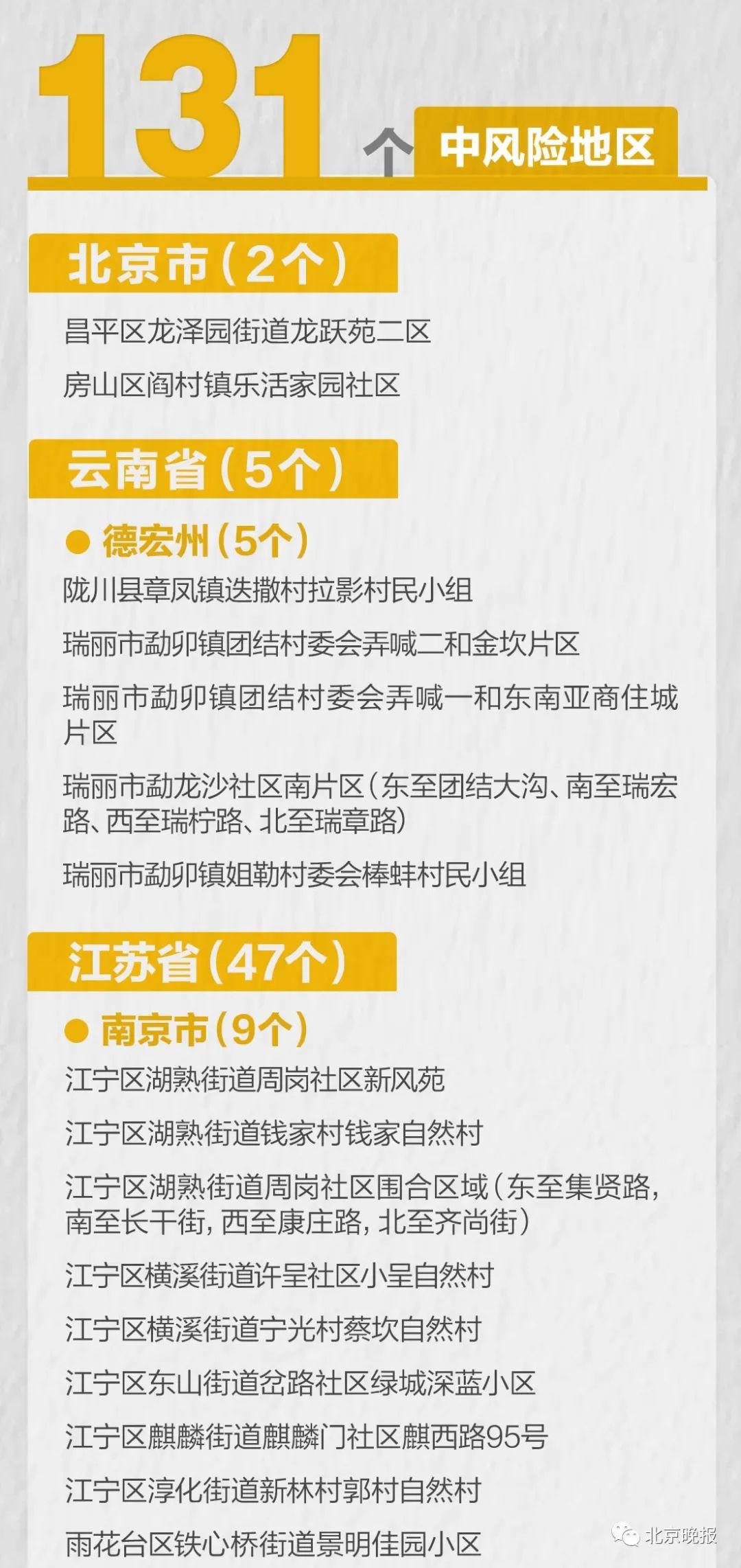 31省区市新增本土确诊80例/31省区市新增本土确诊62例