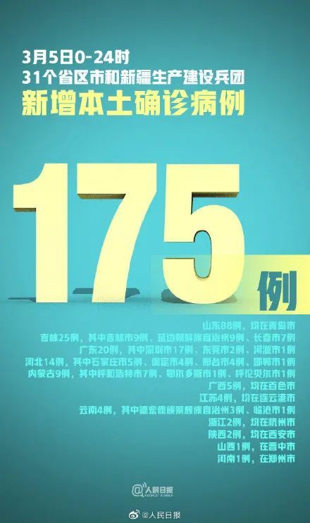 1天88例青岛疫情出现隐匿传播/青岛疫情12人