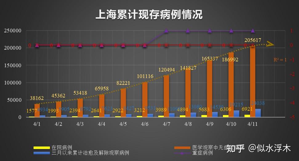 上海确诊病例累计总数(上海 累计确诊)