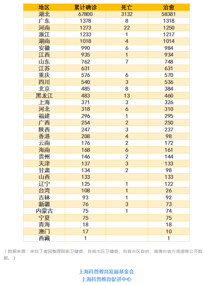 上海确诊病例累计总数(上海 累计确诊)