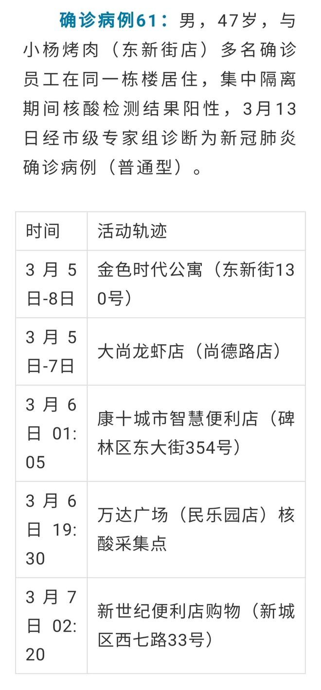 陕西新增7例本土确诊病例(陕西新增7例本土确诊病例详情)