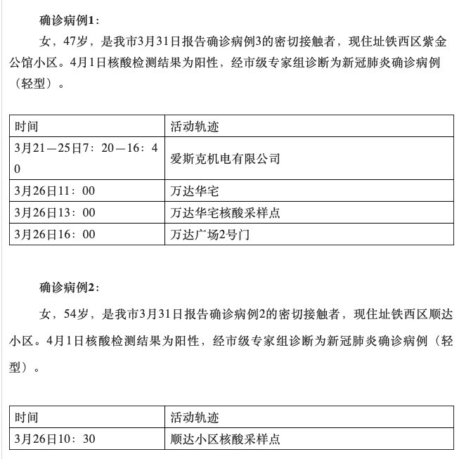 北京新增3例本地确诊病例(北京新增3例本地确诊 详情公布)