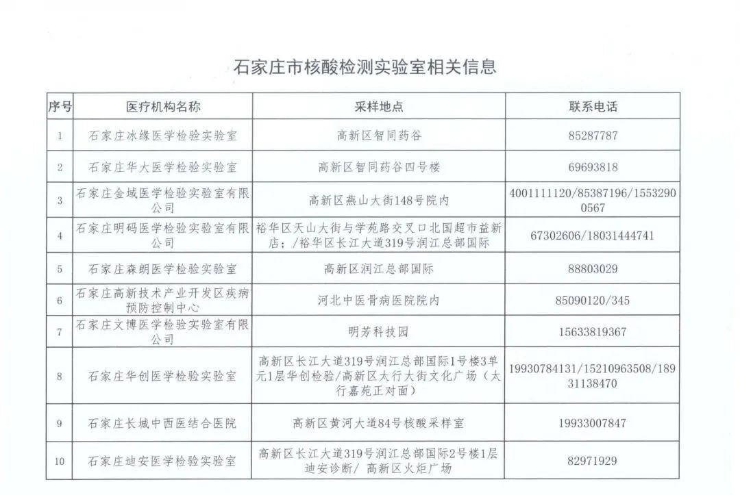 【石家庄疫情防控,石家庄疫情防控中心电话】