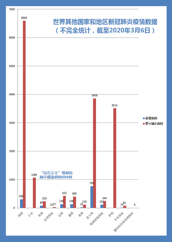 疫情最严重是几月.疫情最严重是几月份开始的？