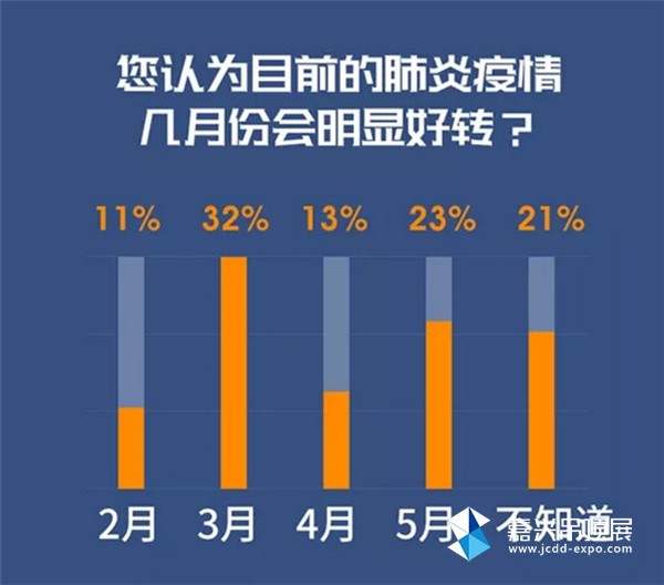 疫情最严重是几月.疫情最严重是几月份开始的？