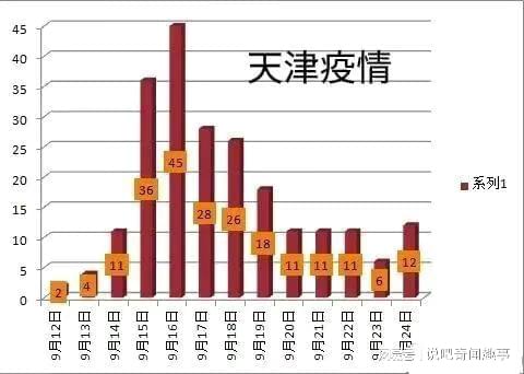 天津疫情的最新情况(天津疫情的最新情况今天)