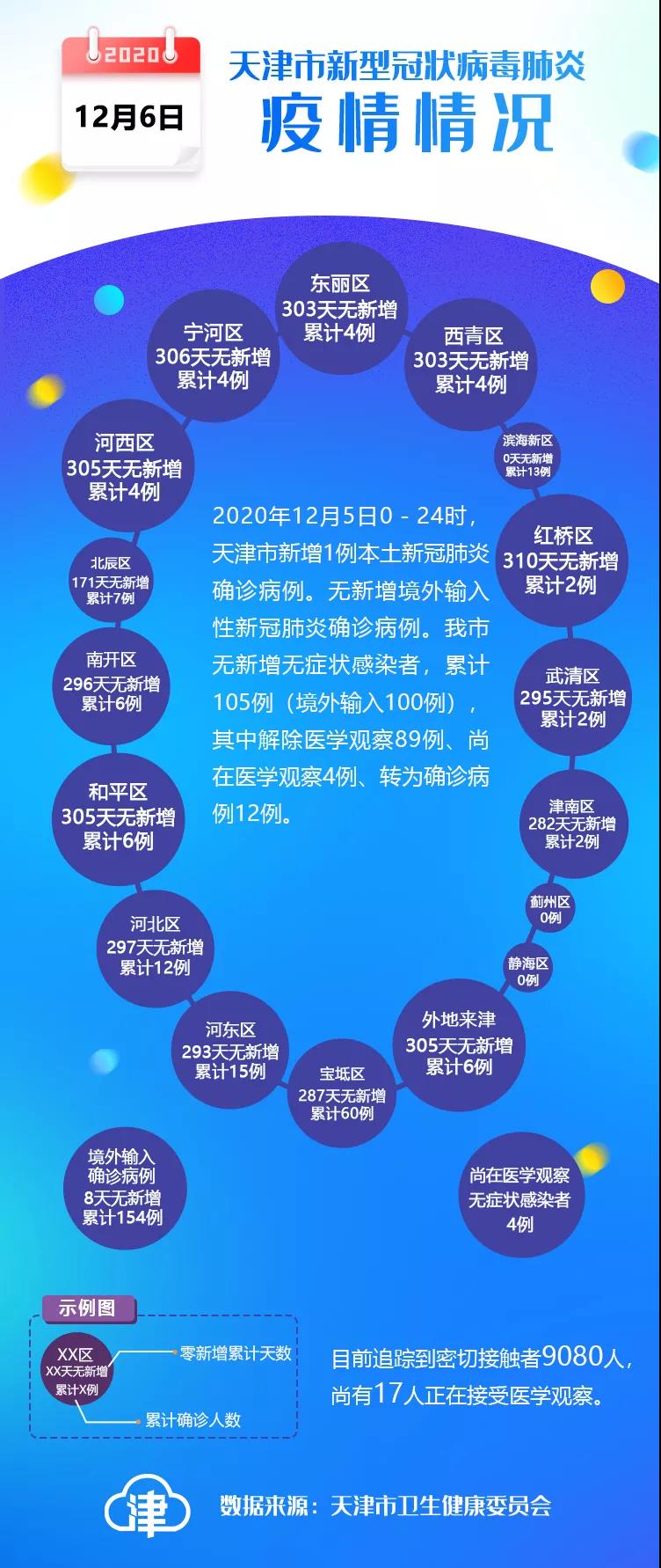 天津疫情的最新情况(天津疫情的最新情况今天)