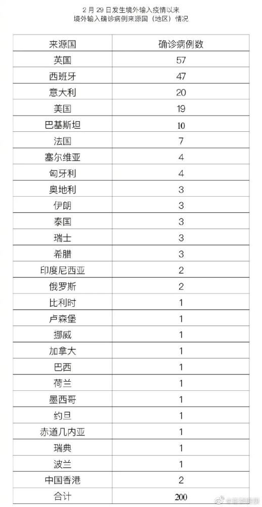 北京新增报告22例确诊.北京新增22例情况？