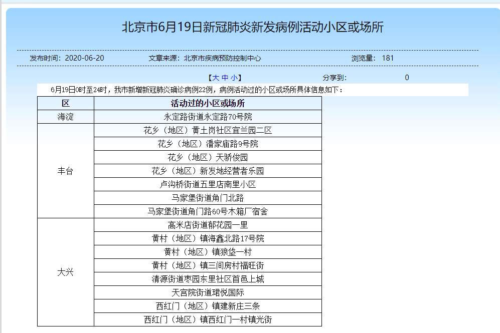 北京新增报告22例确诊.北京新增22例情况？