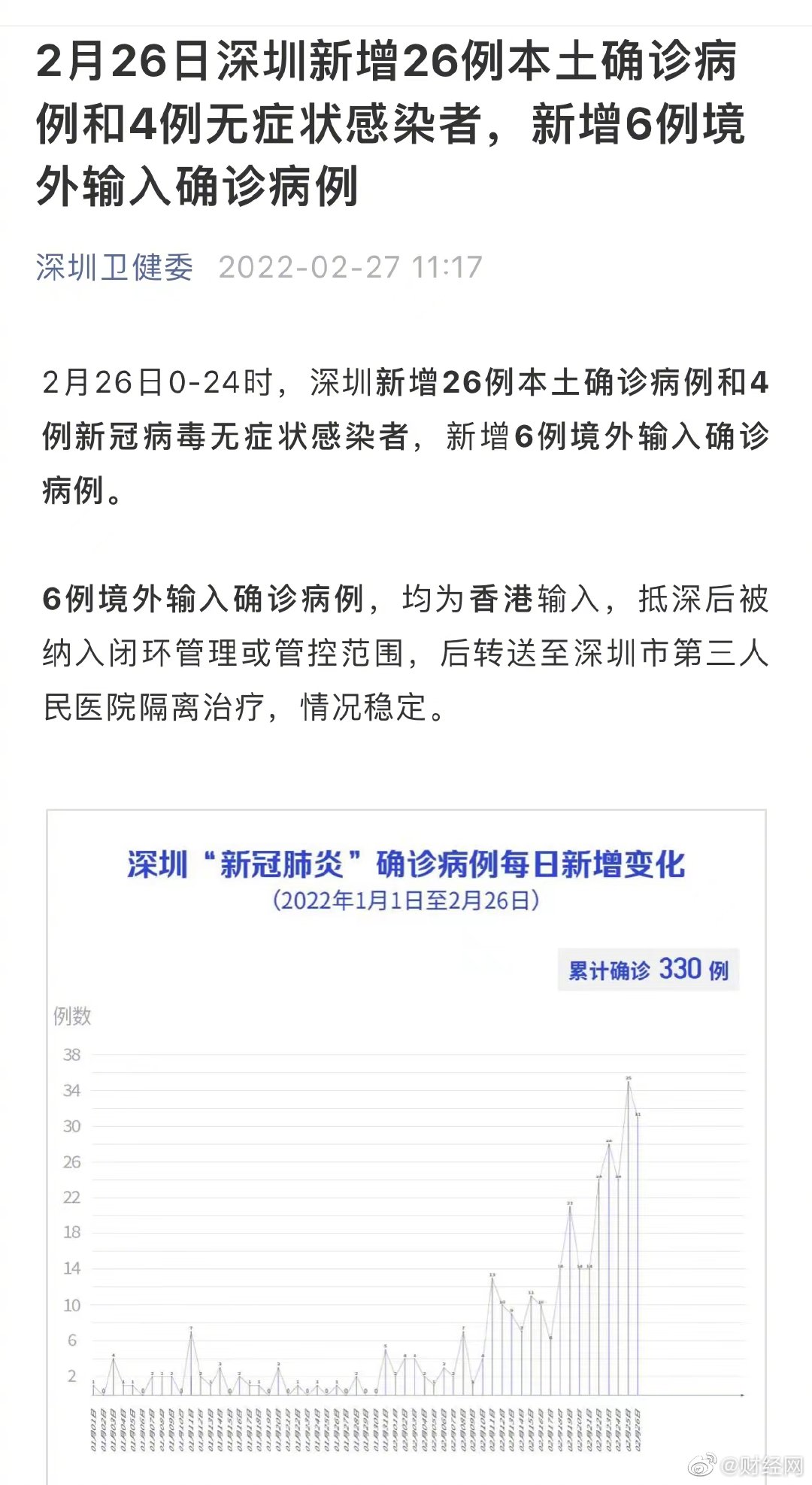 深圳昨日新增本土确诊33例(深圳昨日新增本土确诊33例)