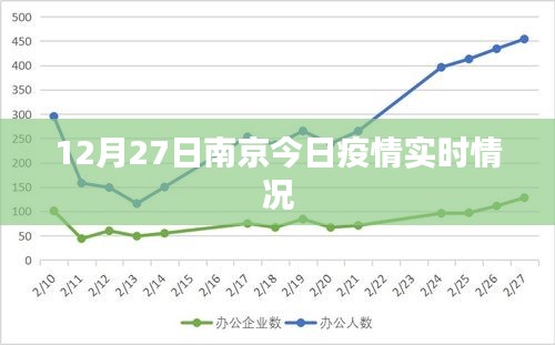 南京疫情最新数据消息(南京疫情最新消息实时)