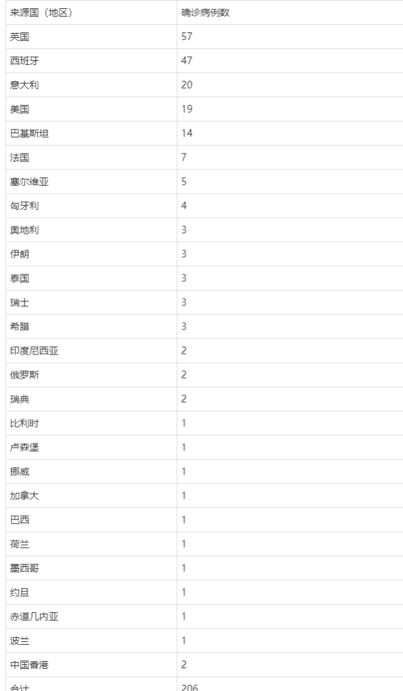 北京新增2例确诊:一人为6岁男童(北京新增1例本土确诊 系5岁男童)