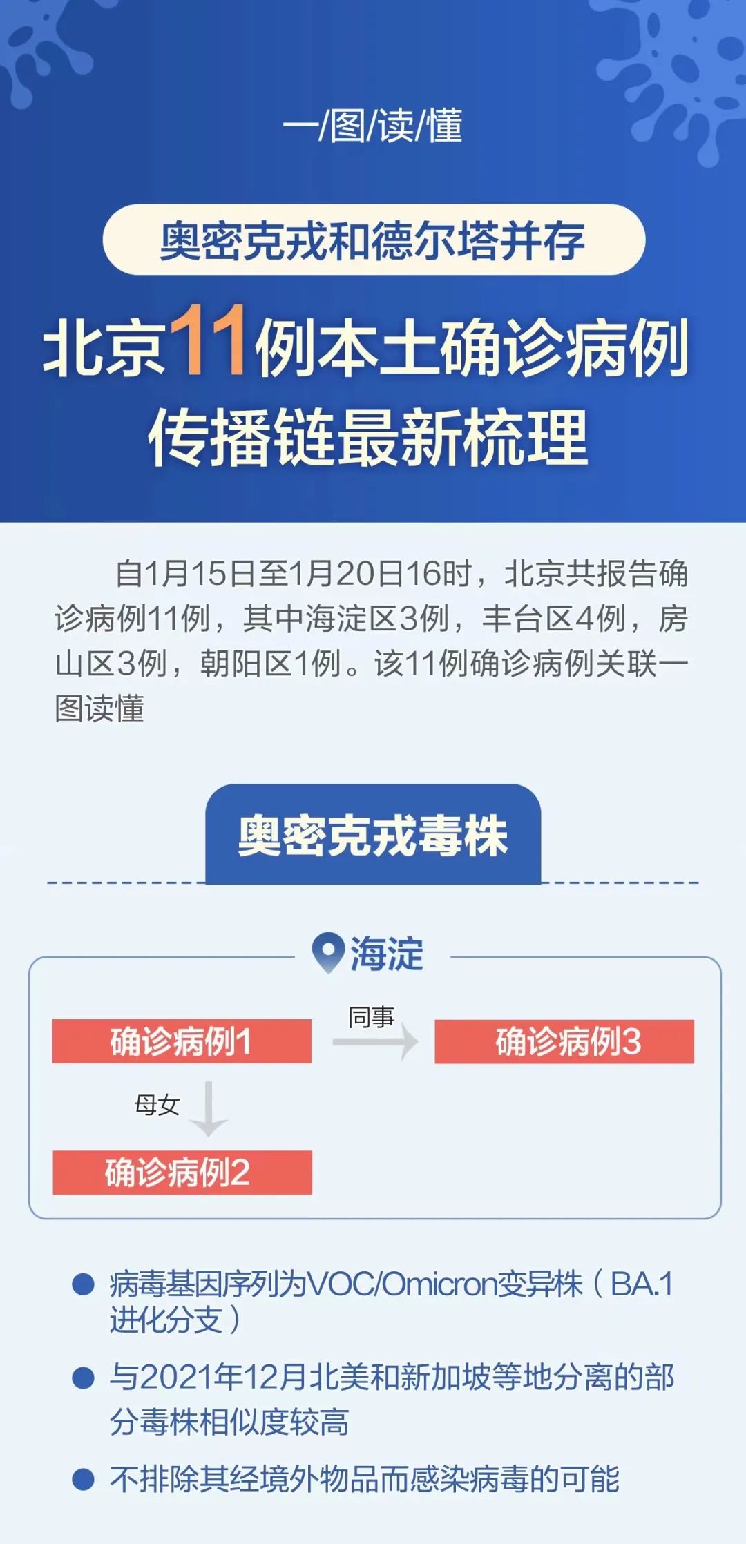 北京新增2例确诊:一人为6岁男童(北京新增1例本土确诊 系5岁男童)